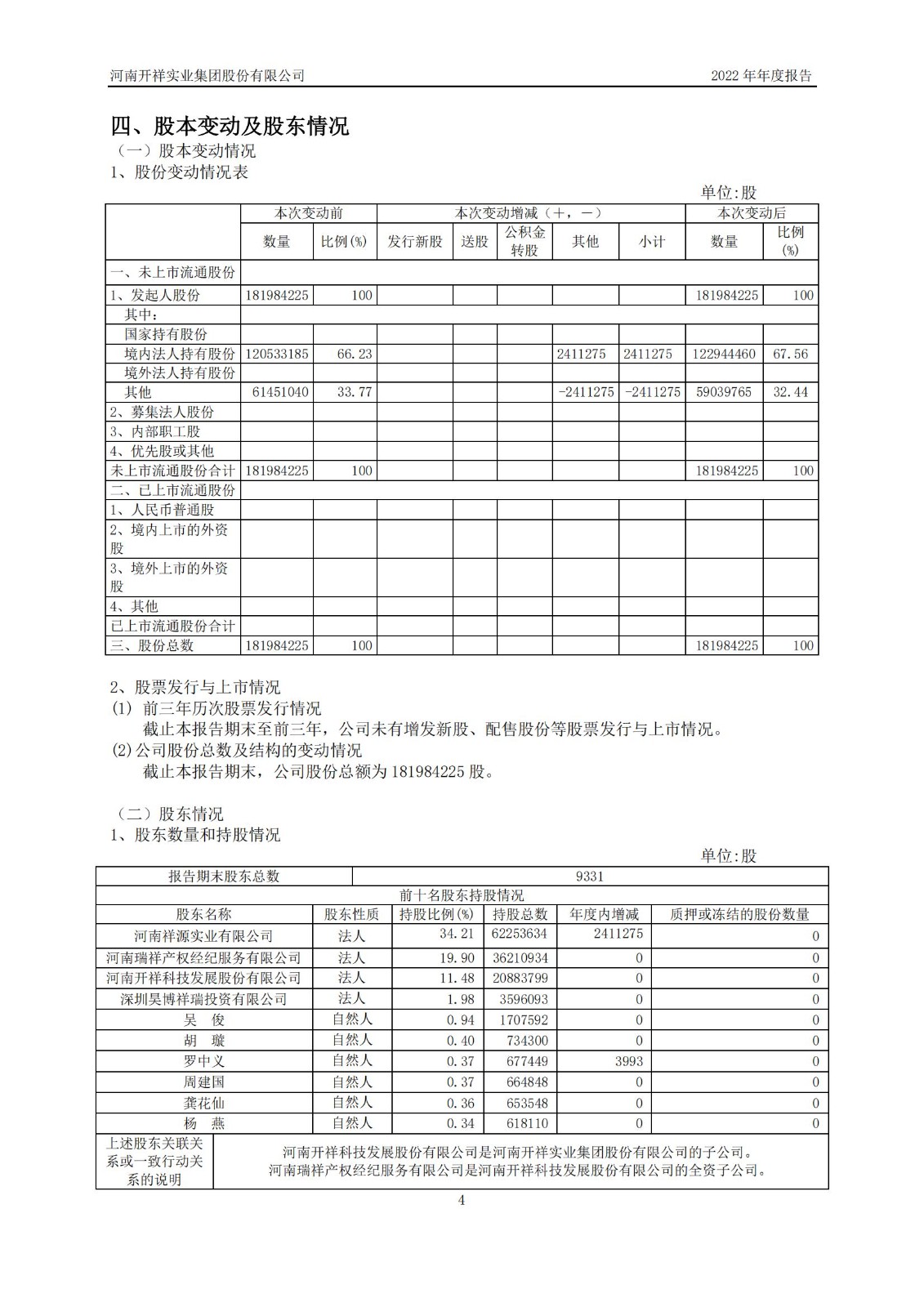 05.2023董事會4（公司2022年年度報告）_04.jpg