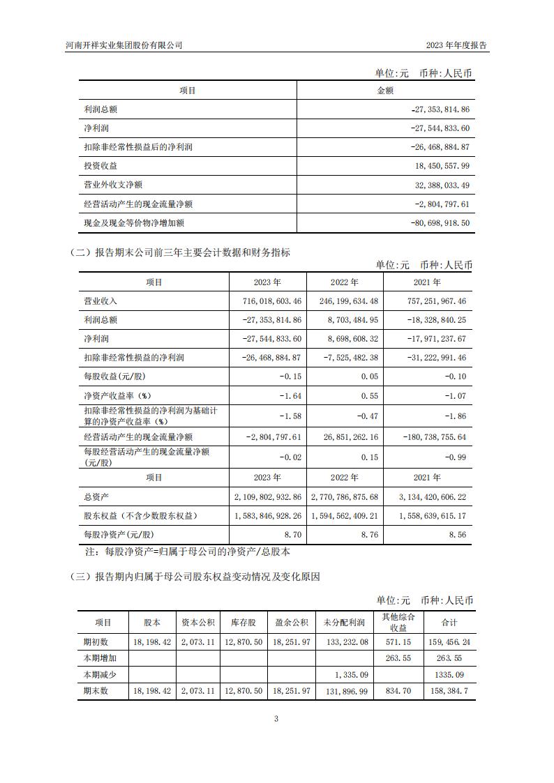 04.2023董事會4（公司2023年年度報告）_03.jpg