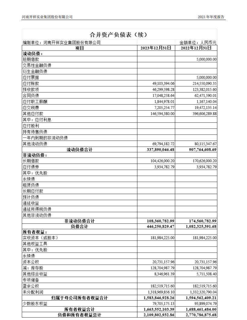 04.2023董事會4（公司2023年年度報告）_12.jpg