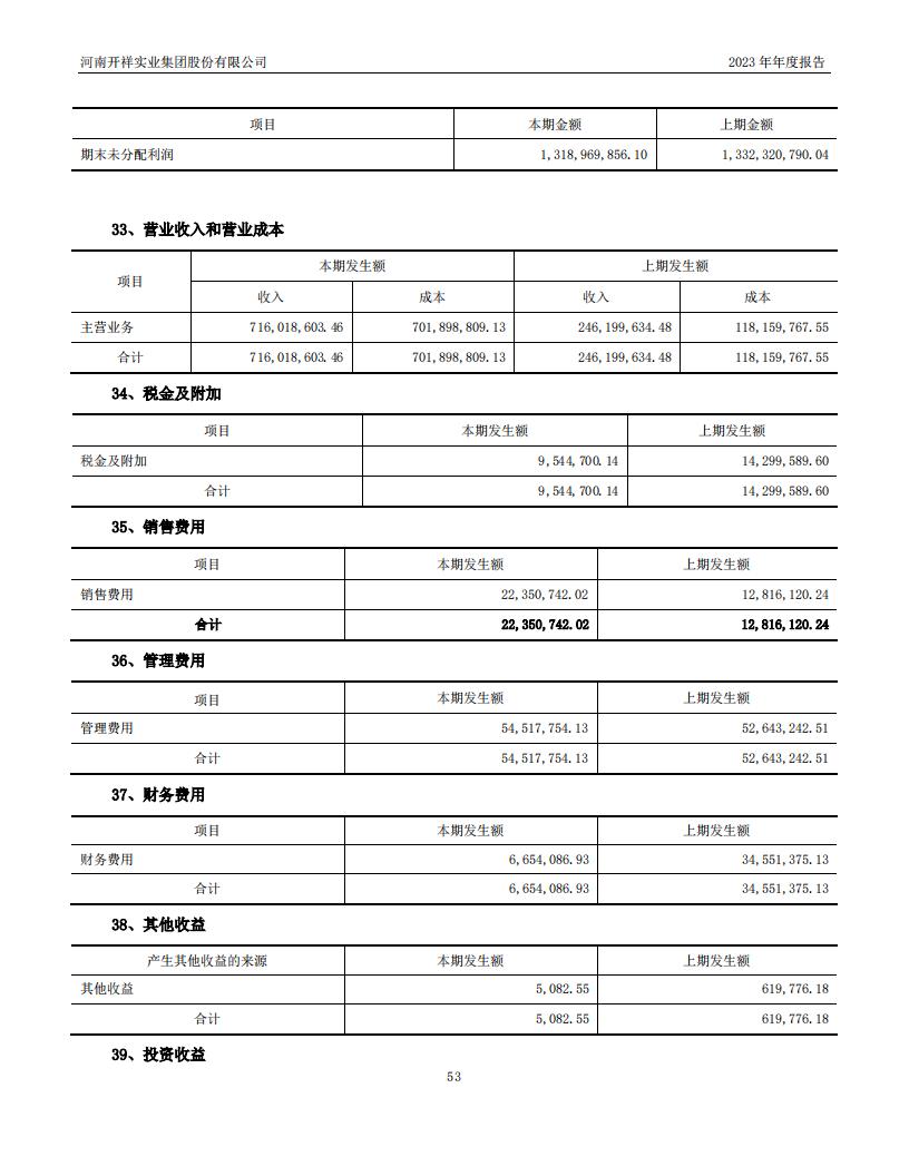 04.2023董事會4（公司2023年年度報告）_53.jpg